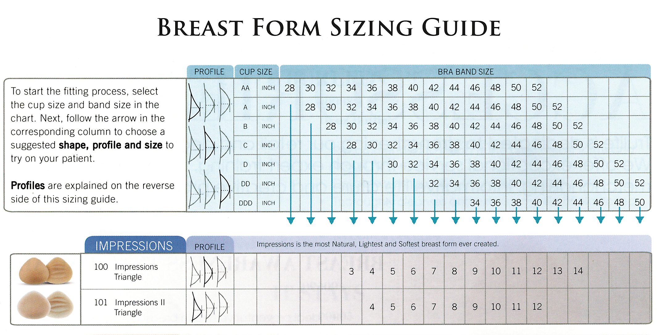 Impressions-BreastFormSizingGuide